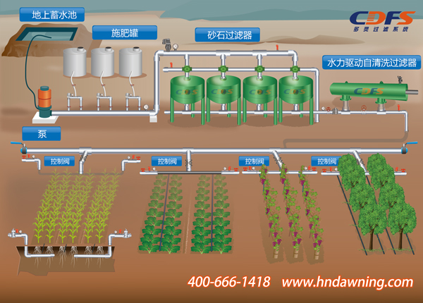 农业灌溉首部过滤系统