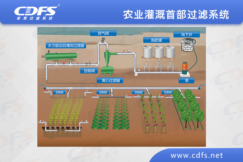 农业灌溉首部过滤系统（网式过滤器）