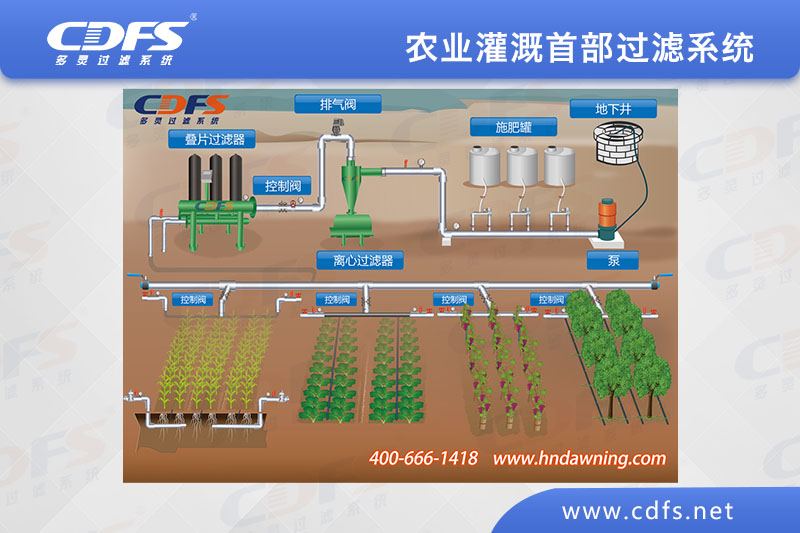 农业灌溉首部过滤系统（叠片过滤器）
